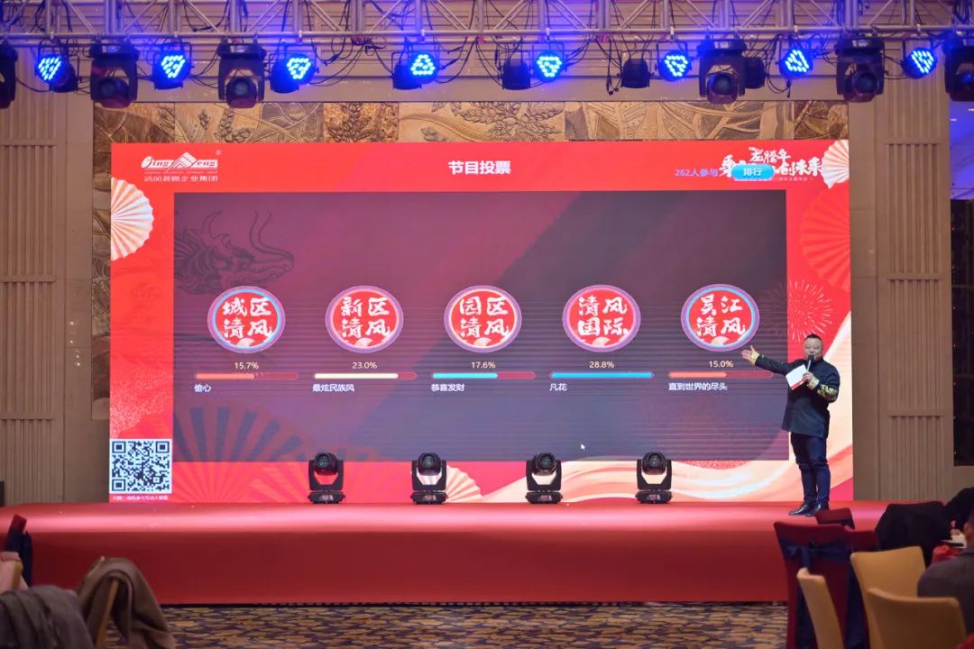 龍騰年·秉初心·創未來|清風裝飾25周年主題年會圓滿成功！